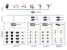 PRO8000能耗监测系统