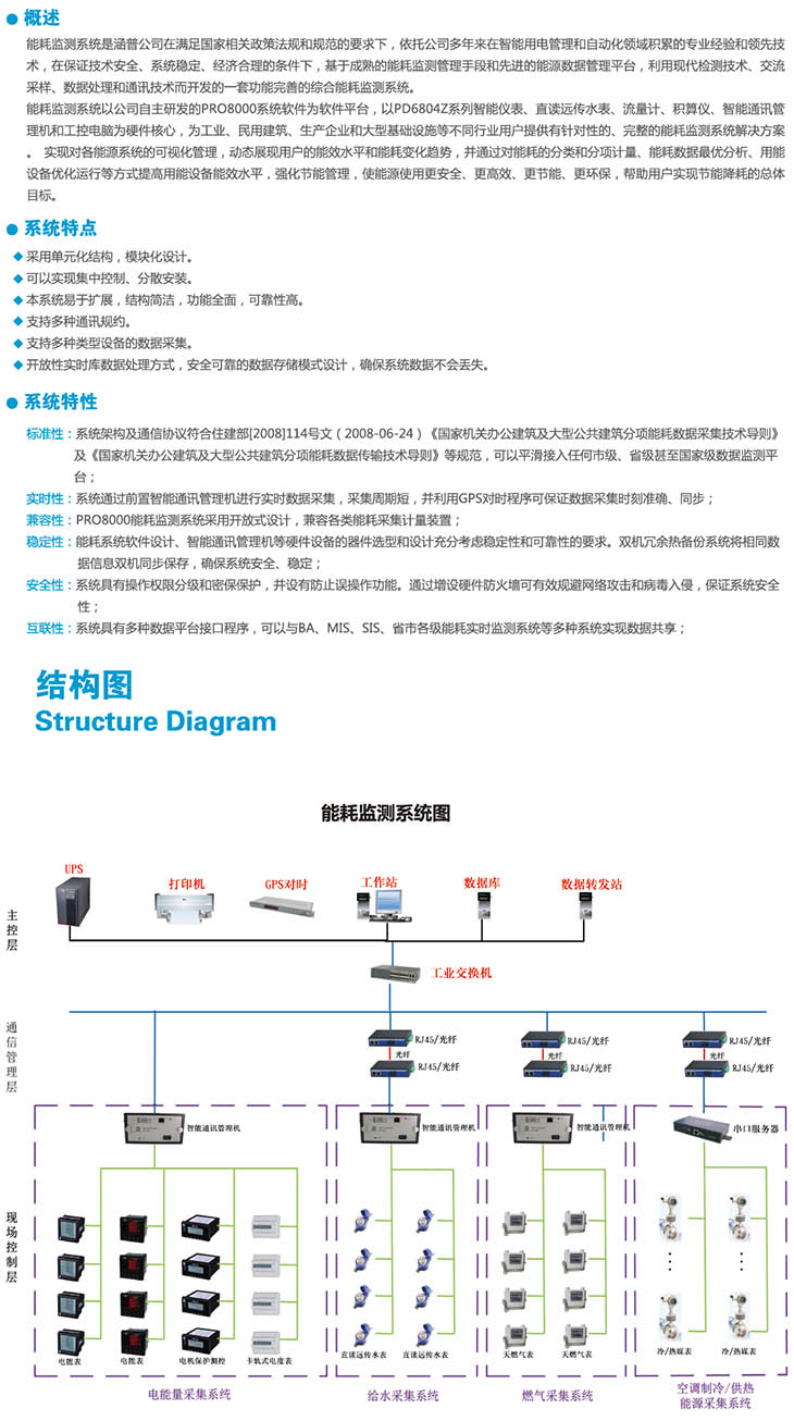 PRO8000能耗监测系统