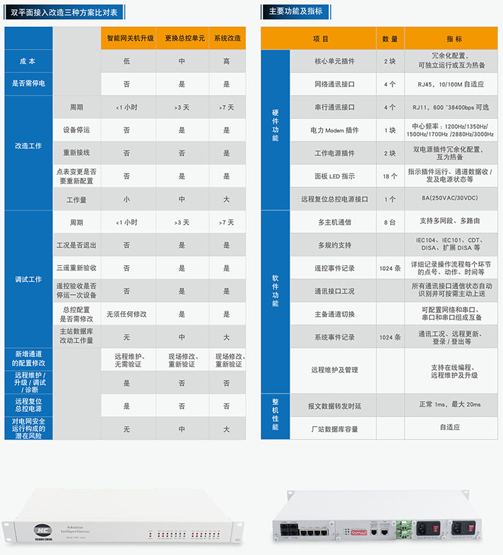 SSIG2900智能网关
