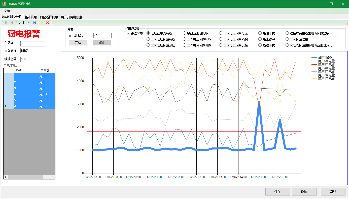 PTC-8800 防窃电综合仿真实训系统